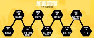 加盟常識(shí)，讓你輕松做干洗加盟